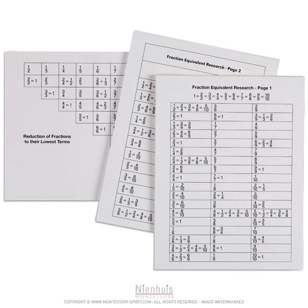 Recherche de fractions équivalentes