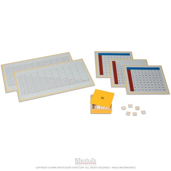 Tables de mémorisation de la multiplication