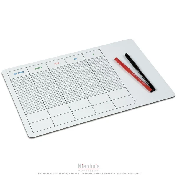 La table de points